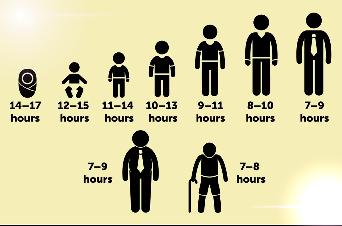 Сколько подросткам нужно спать: ГУЗ "Детский клинический медицинский центр г. Читы"
