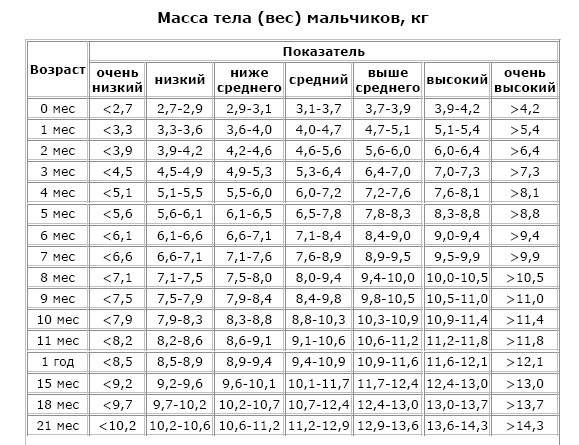 Рост 7 лет девочки: Рост и вес девочек по годам: таблица от 0 до 16 лет - 26 августа 2021