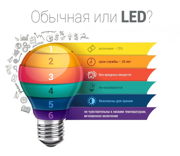 Лампа светодиодная преимущества и недостатки: Все преимущества и недостатки светодиодных ламп