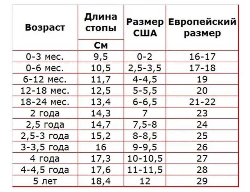 Обувь размеры для детей: Как выбрать размер обуви ребенку?