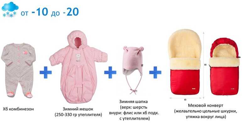 Как грудничка одевать на ночь: Одежда для сна - mama.ru