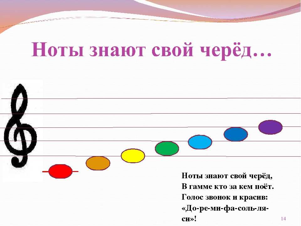 Мелодии для маленьких: Музыка для детей — слушать онлайн бесплатно