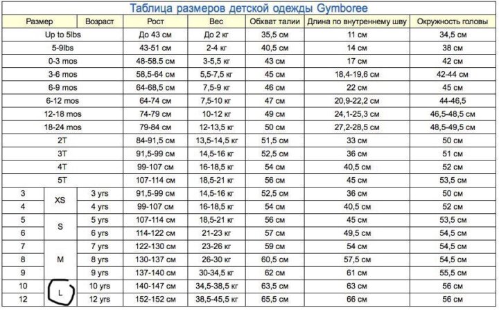 Рост 7 лет девочки: Рост и вес девочек по годам: таблица от 0 до 16 лет - 26 августа 2021