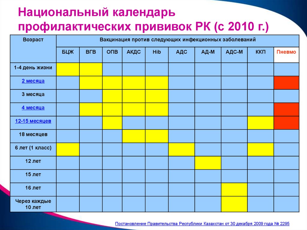 Календарь проф прививок детям: Страница не найдена — ГУЗ "Новомосковская городская клиническая больница"