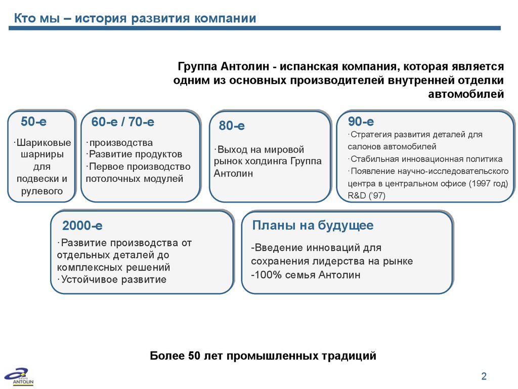 Развитие в деталях: Развитие в деталях - описание программы обучения, отзывы, адрес