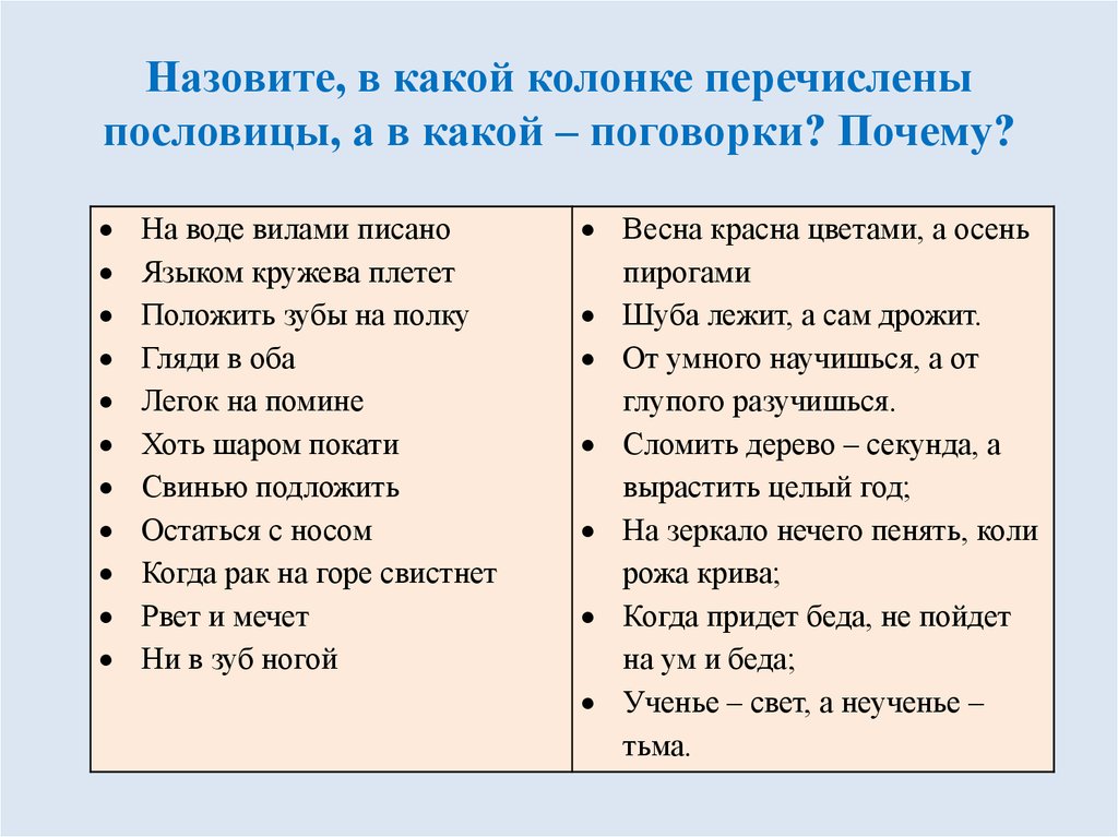 Пословицы и поговорки таблица: Пословицы и поговорки: в чем разница