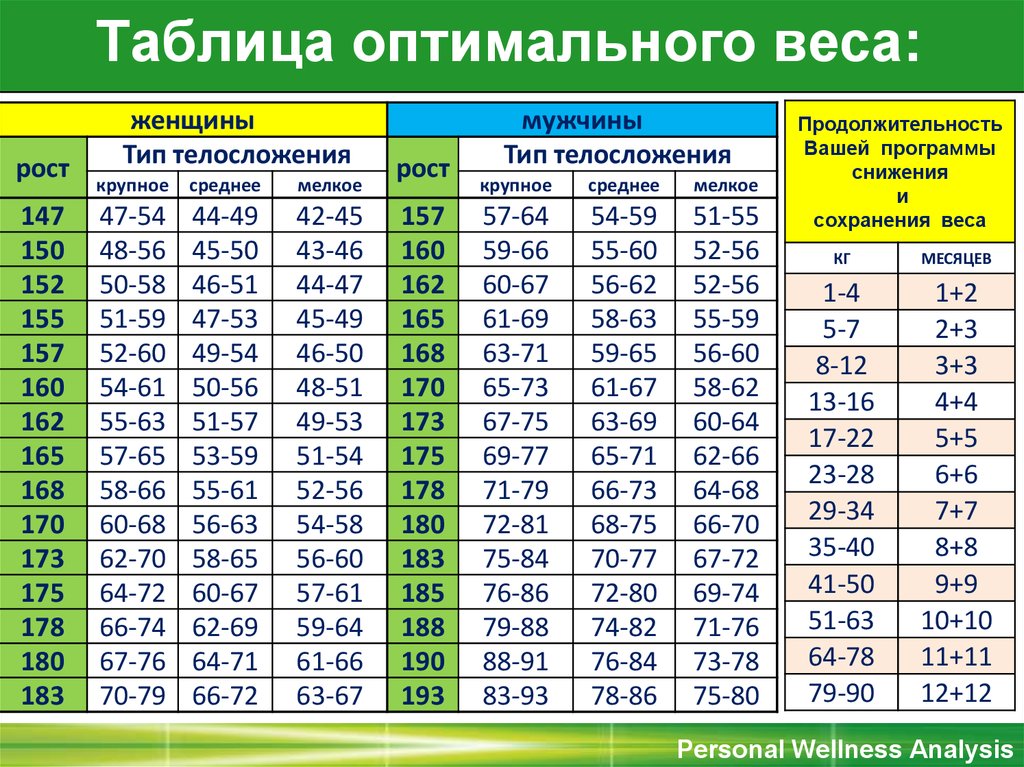 Вес и рост девочек: Рост и вес девочек по годам: таблица от 0 до 16 лет - 26 августа 2021