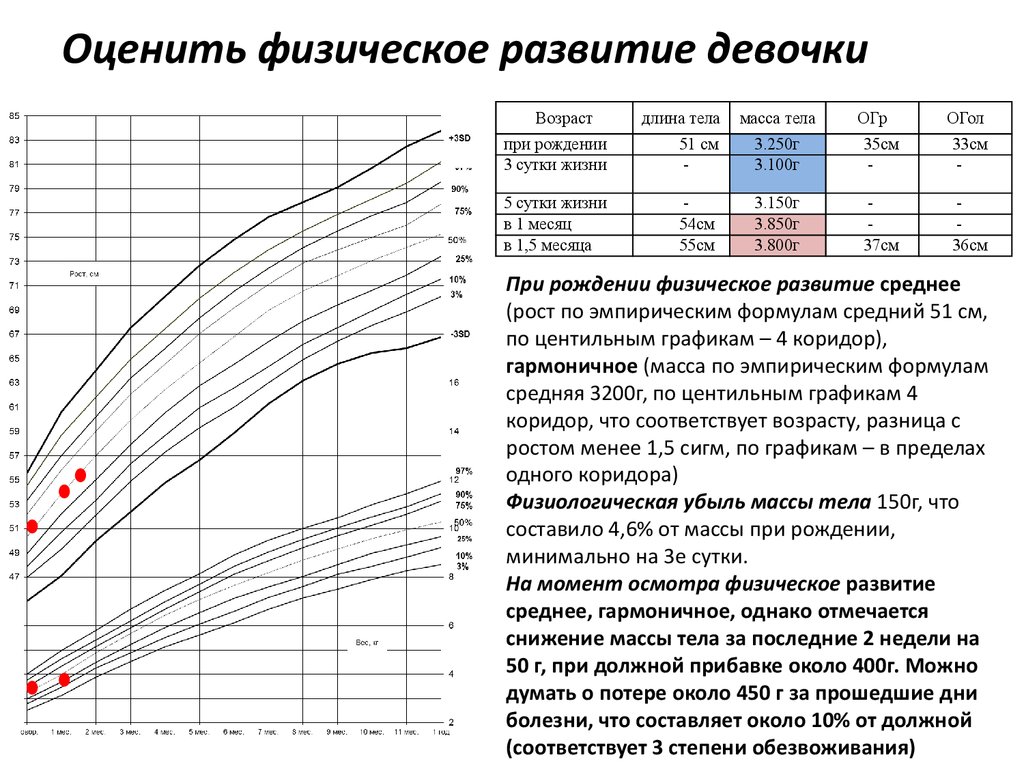 Рост девочек воз: Рост и вес девочек по годам: таблица от 0 до 16 лет - 26 августа 2021