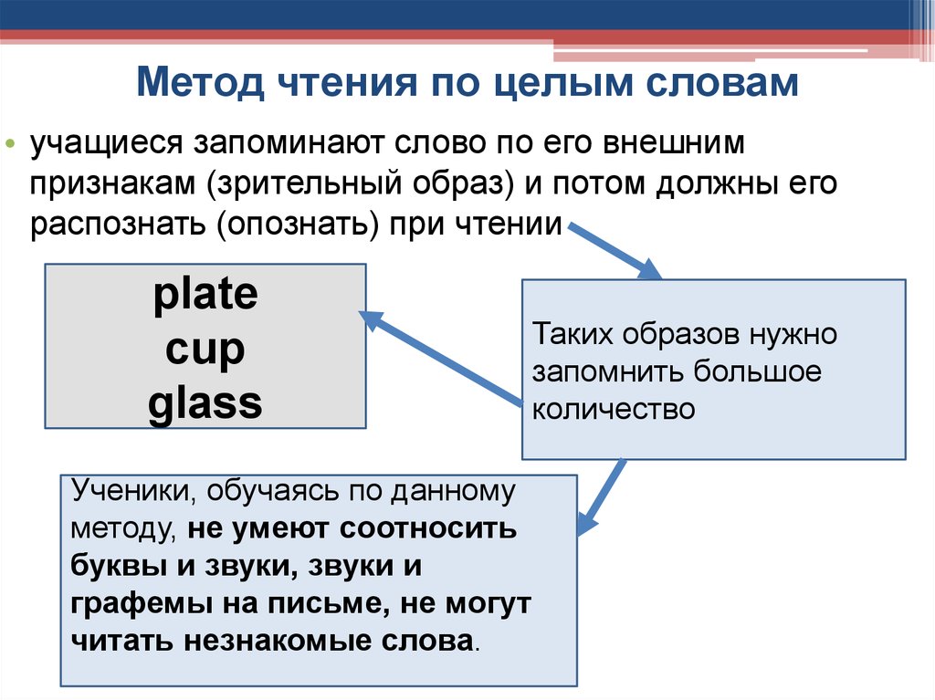 Методы обучения чтению: Отечественные методики обучения чтению