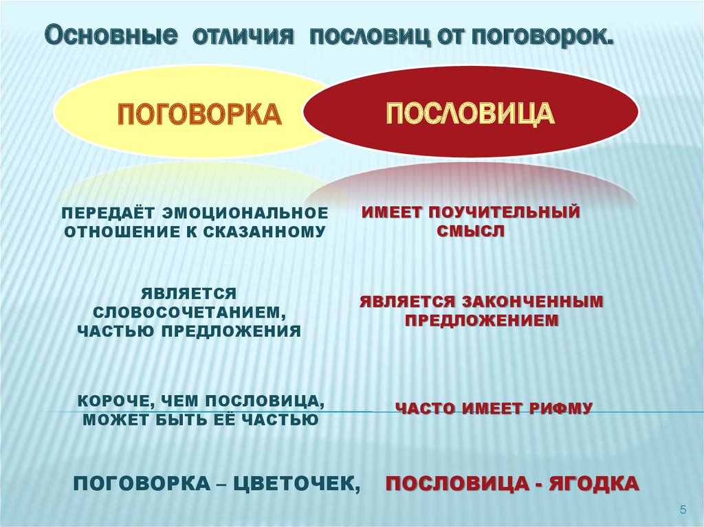 Пословицы и поговорки таблица: Пословицы и поговорки: в чем разница