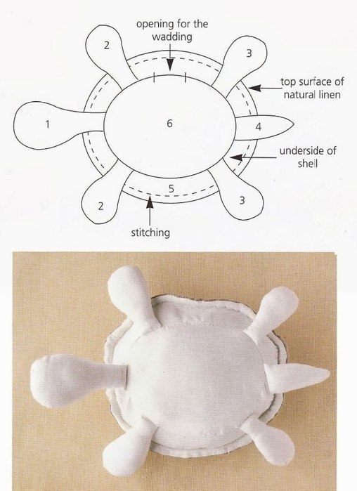 Выкройка черепашки из ткани: Семейство черепах или как сшить игрушку своими руками