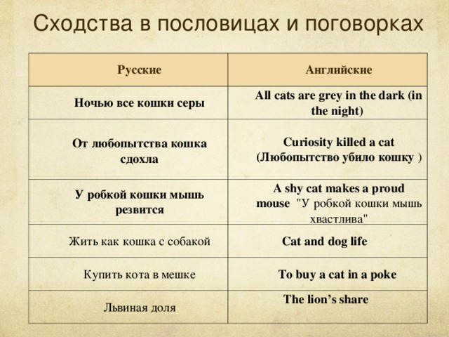 Пословицы и поговорки таблица: Пословицы и поговорки: в чем разница