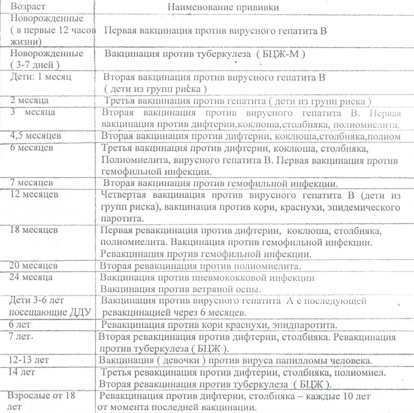 Календарь прививок для детей до 14 лет: Национальный календарь профилактических прививок - Центр общей врачебной практики