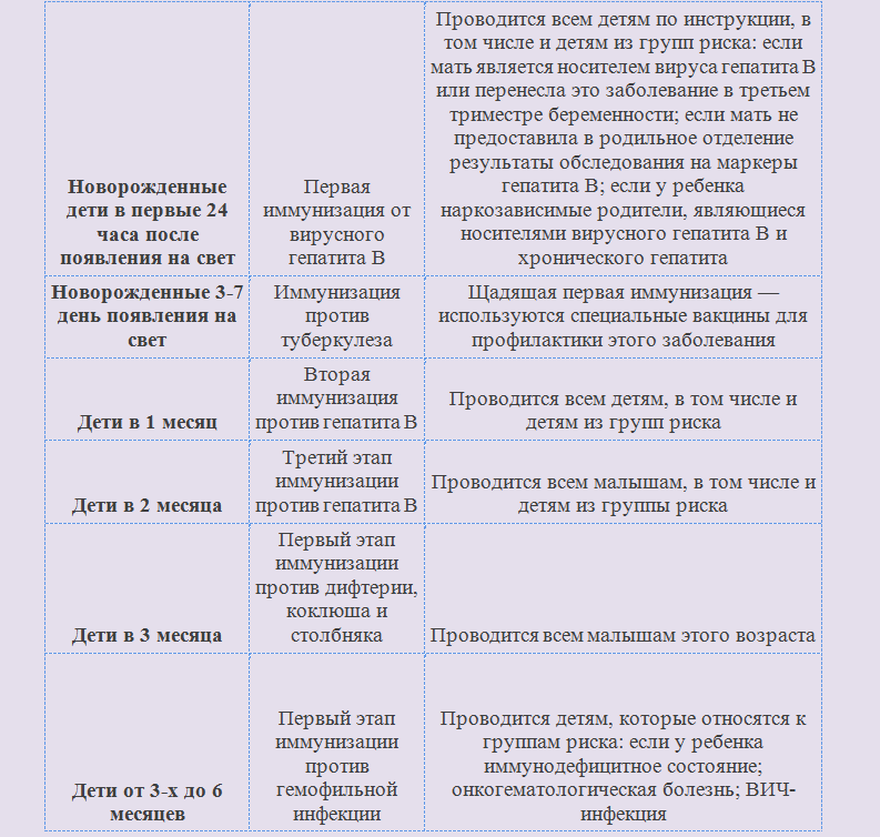 Календарь прививок в россии: Страница не найдена — ГУЗ "Новомосковская городская клиническая больница"