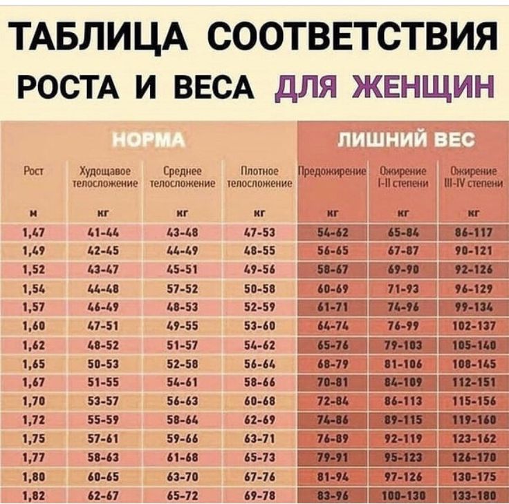 Какой должен быть рост у девочки: Рост и вес девочек по годам: таблица от 0 до 16 лет - 26 августа 2021