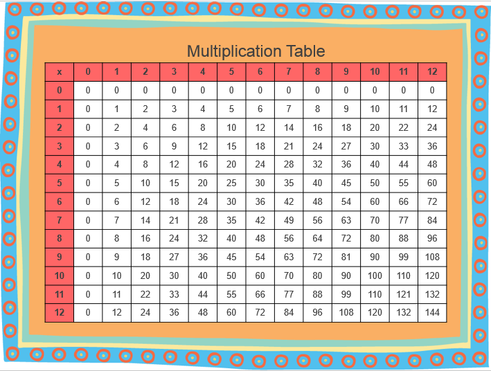 Ассоциативная таблица умножения: Ассоциативная таблица умножения – купить на Ярмарке Мастеров – CAZOJRU