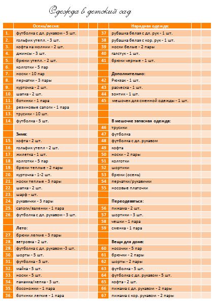 Вещи для садика для девочки список: Собираем малыша в ясли: полный список вещей