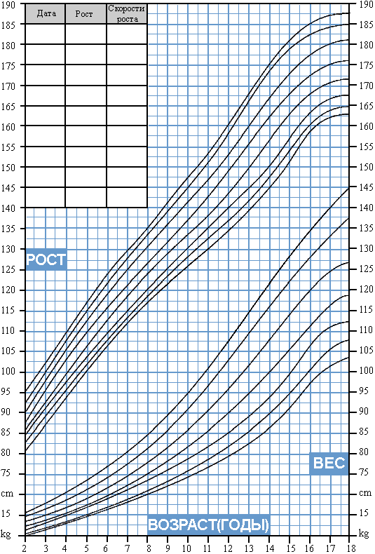 Рост девочек воз: Рост и вес девочек по годам: таблица от 0 до 16 лет - 26 августа 2021