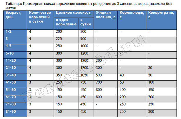 До какого возраста кормят смесью: До какого возраста рекомендуется кормить ребенка смесью