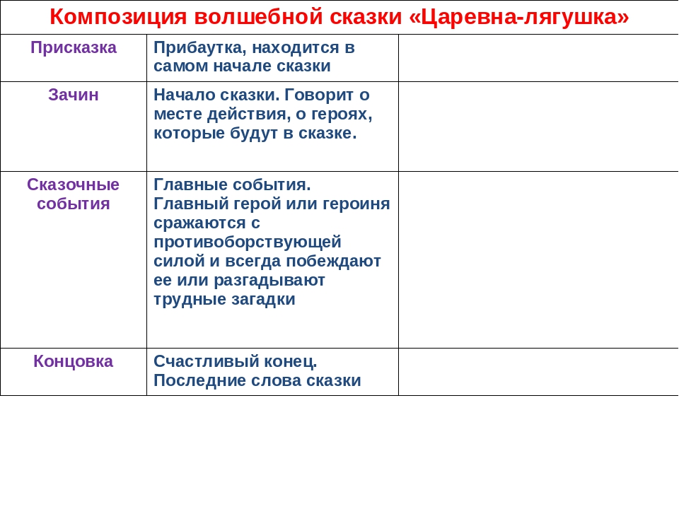 Присказка сказка царевна лягушка: Какая присказка в сказке Царевна лягушка