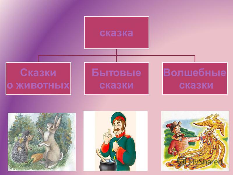 Сказки волшебные слушать онлайн: Волшебные аудиосказки - слушать онлайн бесплатно