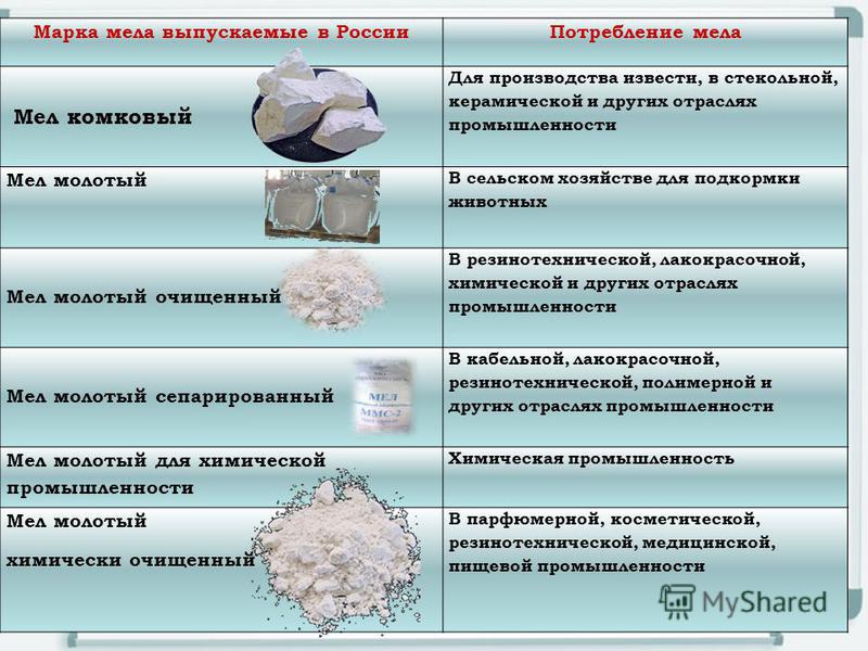 Загадки про мел: Загадки про мел для детей