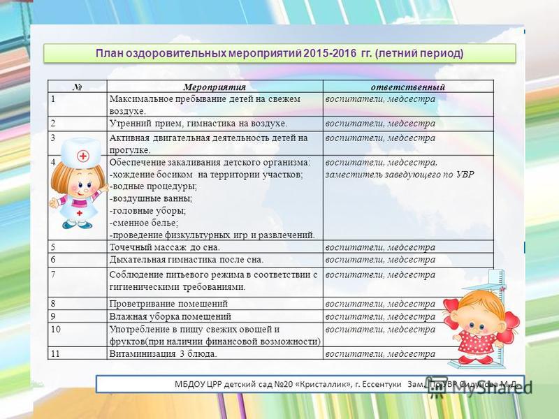 Какие в детском саду есть группы: Разделение на группы в детском саду – Детский сад и ребенок