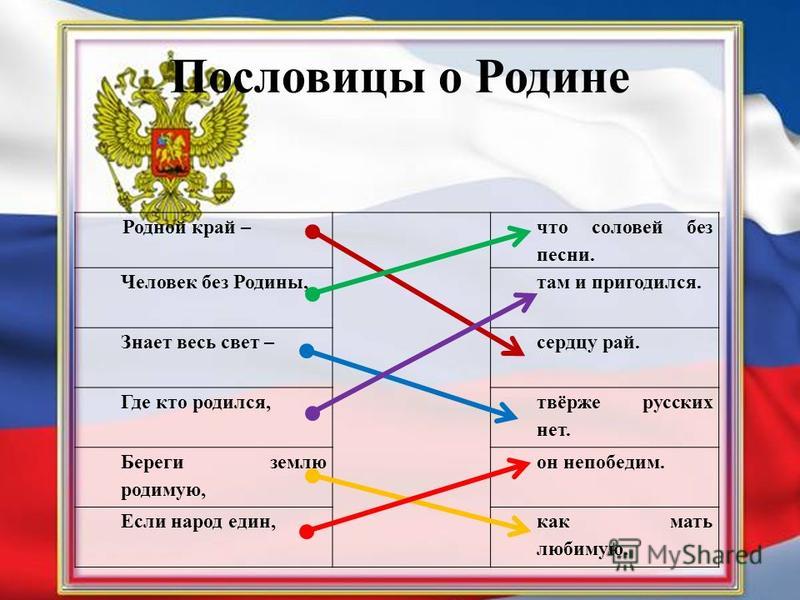 Русские пословицы о родине: Пословицы о родине