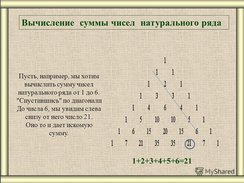 Сумма цифр от 1 до 100: От 1 до 1 000 000 000