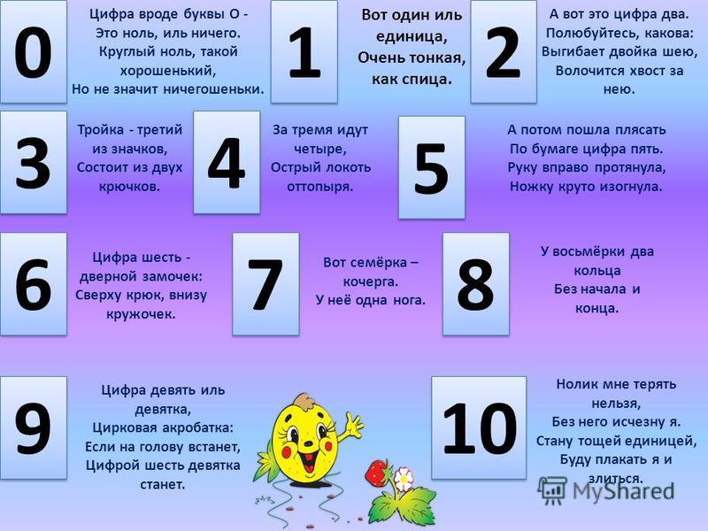 Загадки на цифры от 1 до 10 для 1 класса: Пословицы и поговорки с числами (1 класс, Проект)