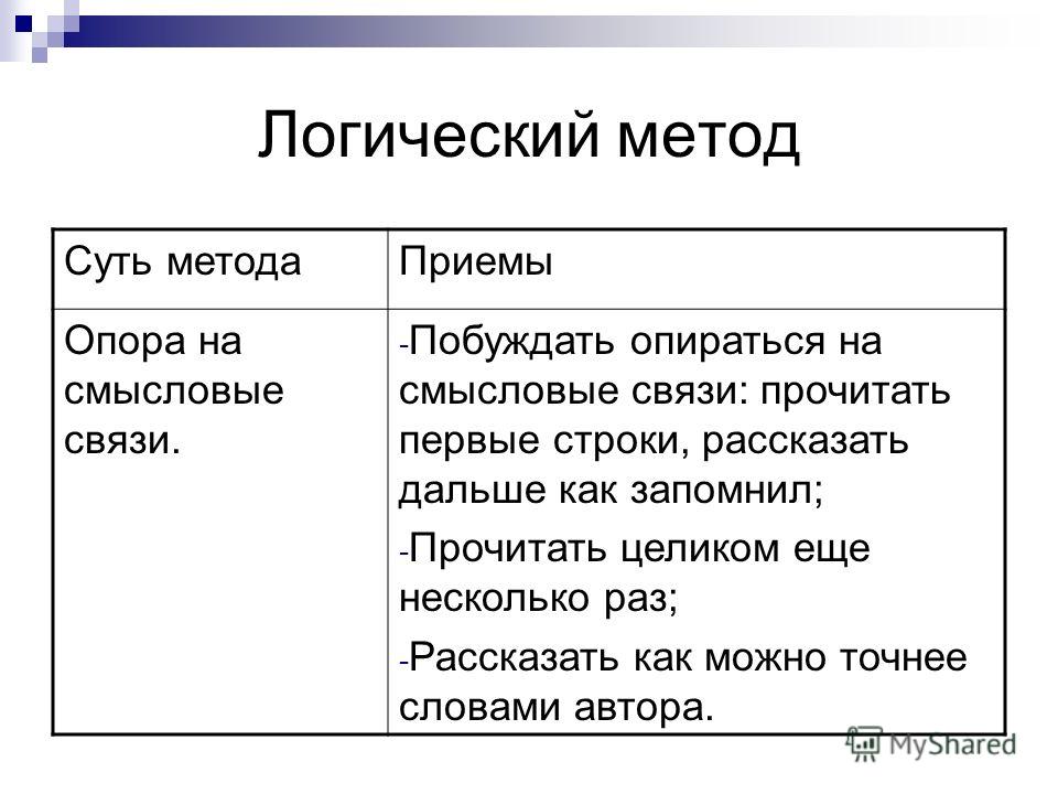 Зрительно логический метод обучения чтению: Методики обучения чтению: что лучше?