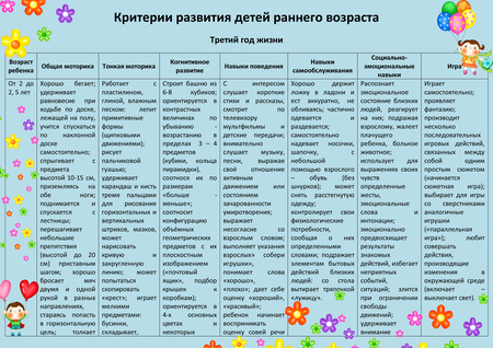 Вещи для садика для девочки список: Собираем малыша в ясли: полный список вещей