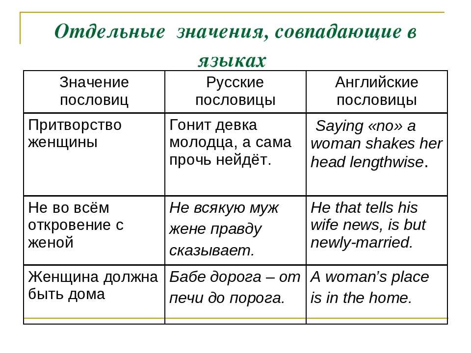 Объяснения пословиц: Смысл и объяснение русских пословиц и поговорок