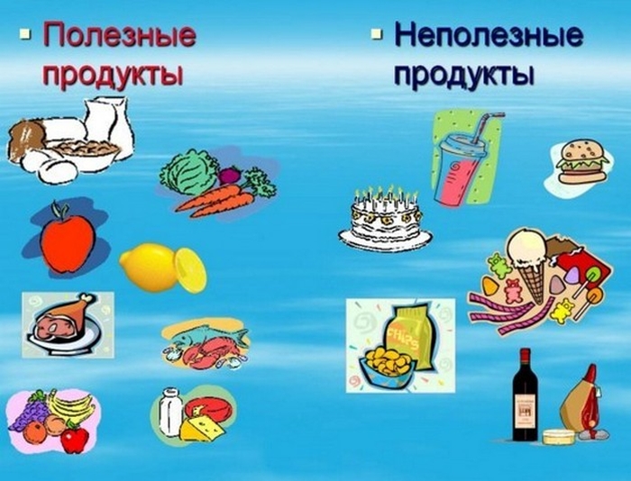 Картинки для детей полезные и вредные продукты: Картинки полезные и вредные продукты - 72 фото