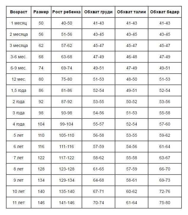 Ростовка детей по возрасту мальчиков до 5: Размеры детской одежды по возрасту, таблица Российских и Европейских размеров