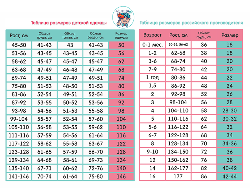 Рост 7 лет девочки: Рост и вес девочек по годам: таблица от 0 до 16 лет - 26 августа 2021