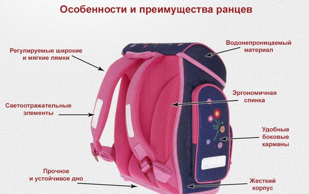 Чем рюкзак отличается от портфеля: Рюкзак, ранец и портфель. В чем отличия?