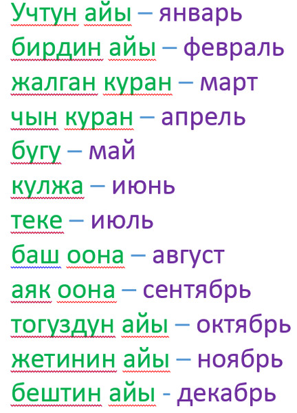 Происхождение месяцев года: 12 месяцев: история названий