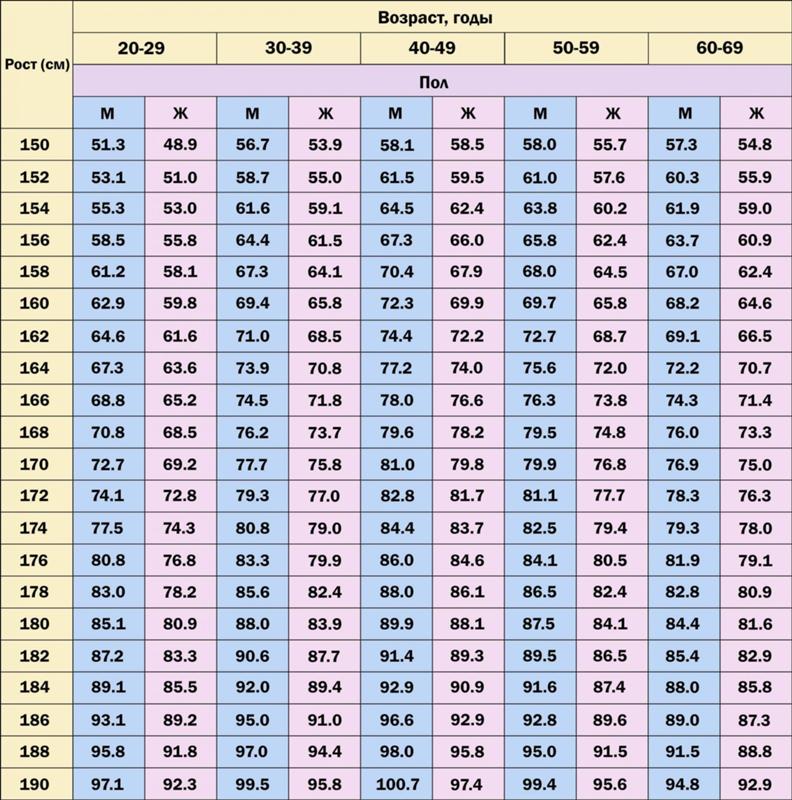 Рост 7 лет девочки: Рост и вес девочек по годам: таблица от 0 до 16 лет - 26 августа 2021