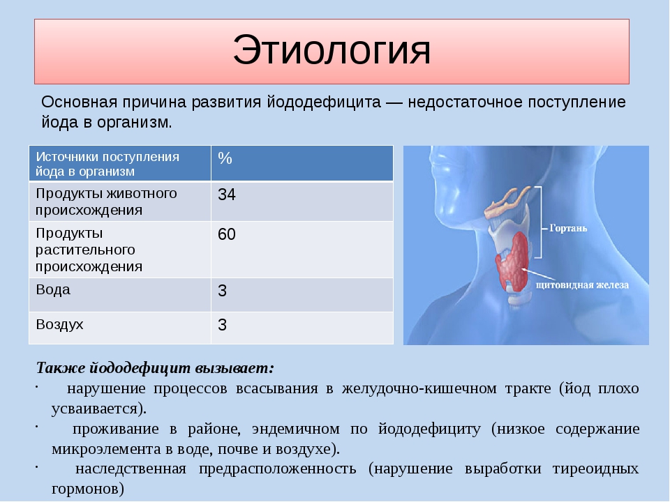 Недостаток йода у детей симптомы: Симптомы дефицита йода у детей