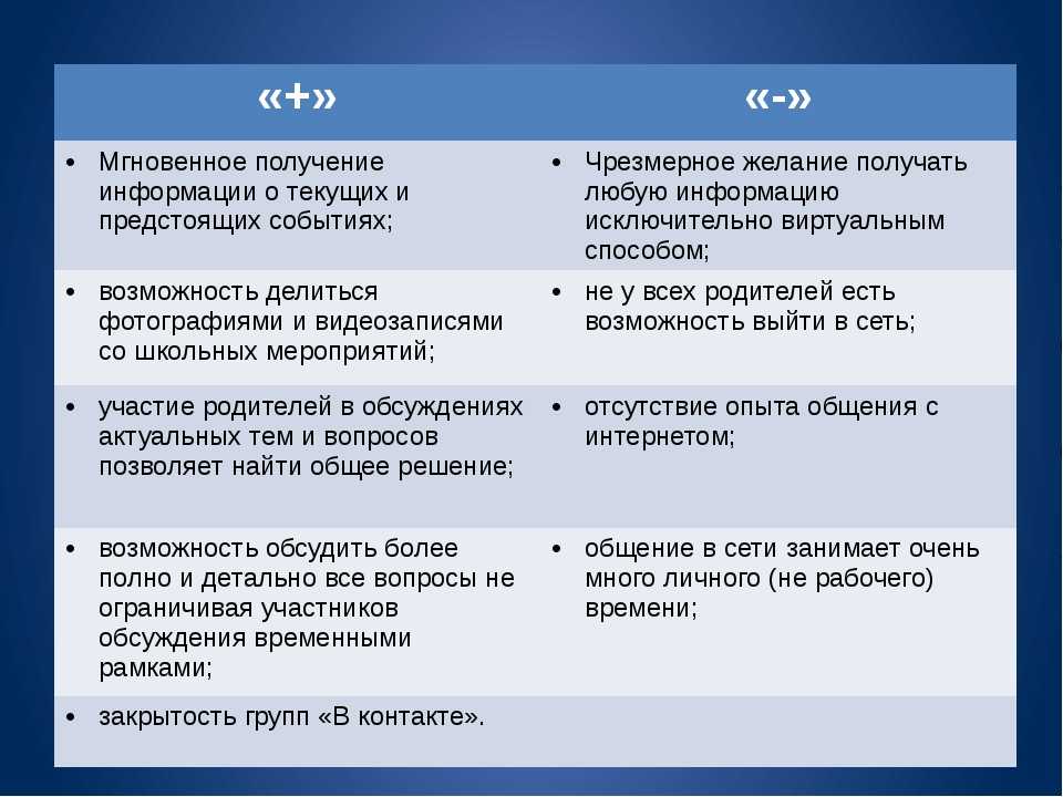 Плюсы и минусы интернета: Плюсы и минусы интернета для современного человека