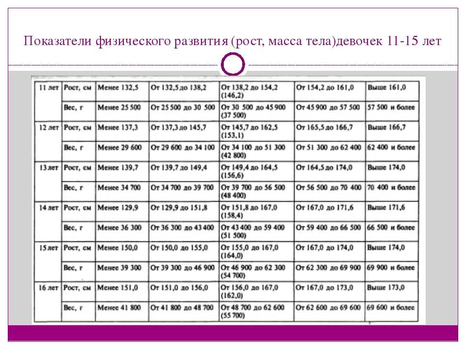 Какой должен быть рост у девочки: Рост и вес девочек по годам: таблица от 0 до 16 лет - 26 августа 2021