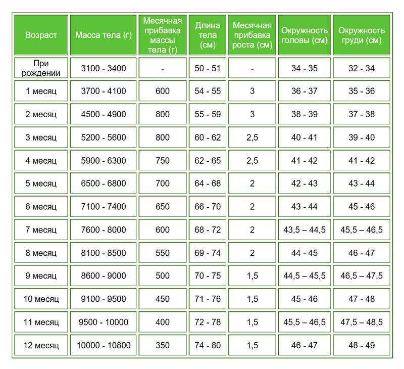 Ростовка детей по возрасту мальчиков до 5: Размеры детской одежды по возрасту, таблица Российских и Европейских размеров