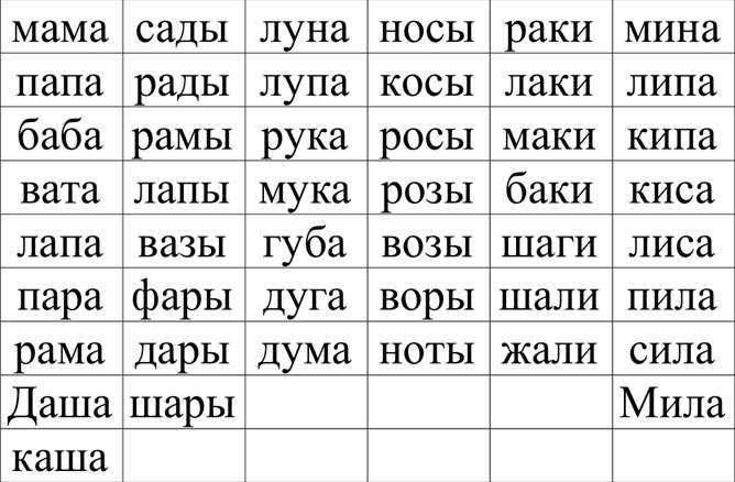 Методика обучения чтению: 5 методик обучения чтению