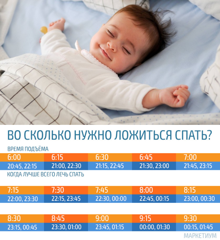 Сколько детям нужно спать: Здоровый сон ребенка. Сколько надо спать детям, и к чему приводит недосып в юном возрасте?