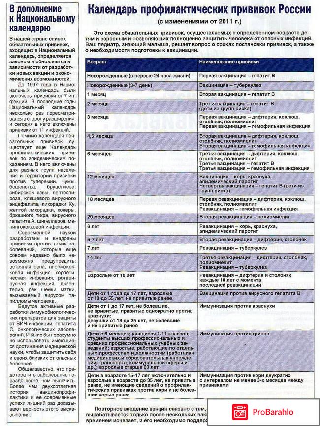 Календарь прививок в россии: Страница не найдена — ГУЗ "Новомосковская городская клиническая больница"