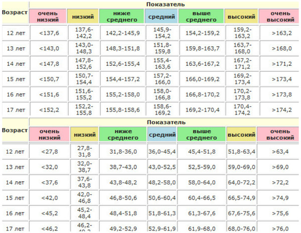 Нормы роста и веса для девочек после года: Рост и вес девочек по годам: таблица от 0 до 16 лет - 26 августа 2021