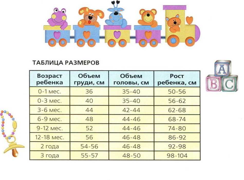 Ростовка детей по возрасту мальчиков до 5: Размеры детской одежды по возрасту, таблица Российских и Европейских размеров