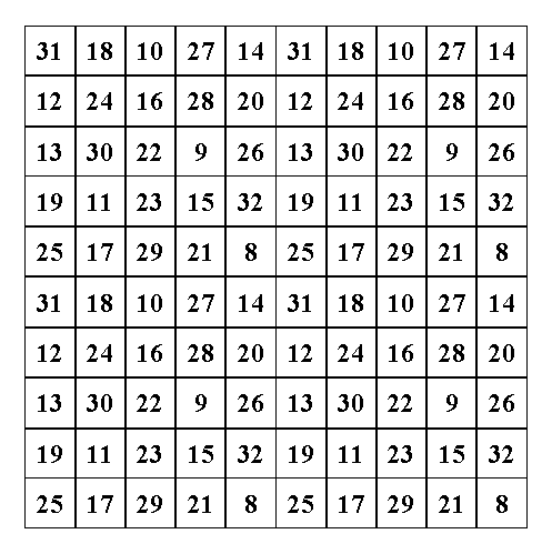 Как сложить числа от 1 до 100 быстро: Сложите все натуральные числа от 1 до 100