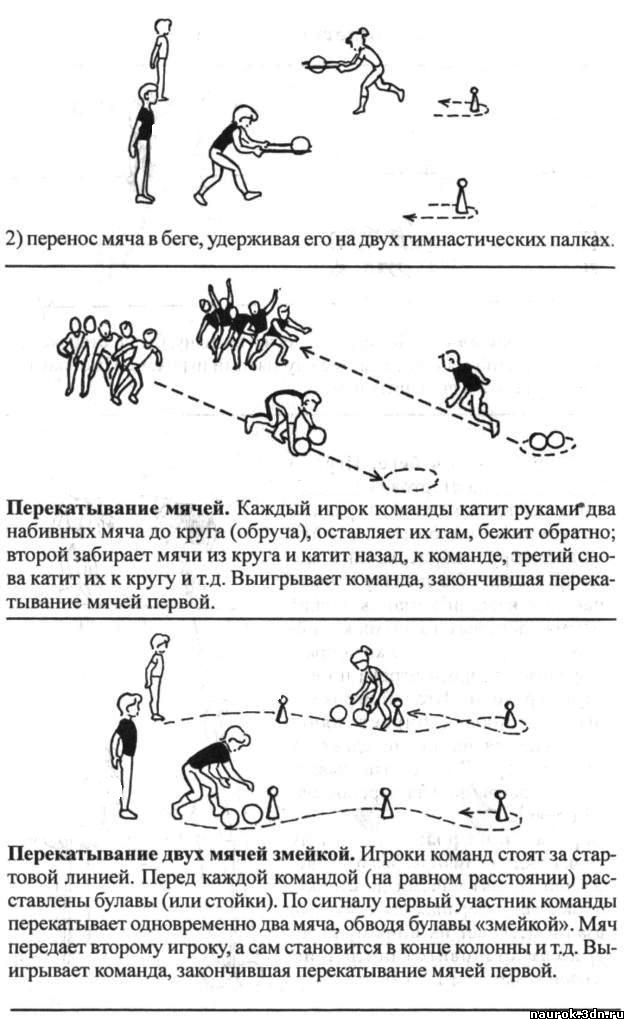 Эстафеты со скакалкой для младших школьников: Эстафеты для детей начальных классов